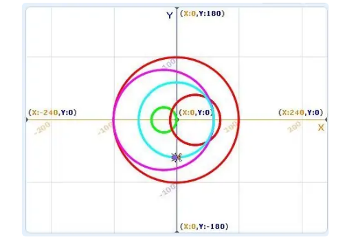 图形化编程主要学什么？