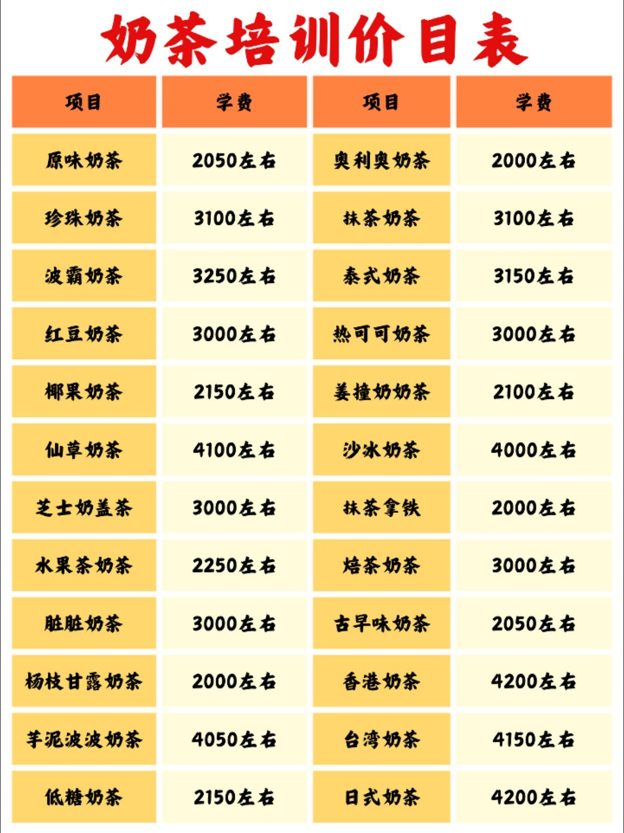 惠州奶茶培训价格